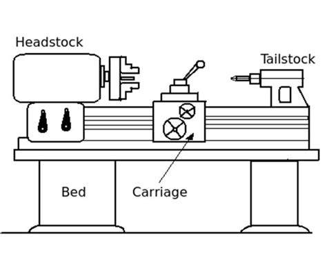 simple diagram of lathe machine